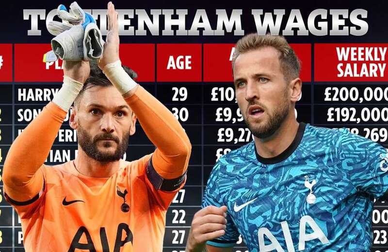 Tottenham wages revealed with Harry Kane earning double Hugo Lloris’ salary