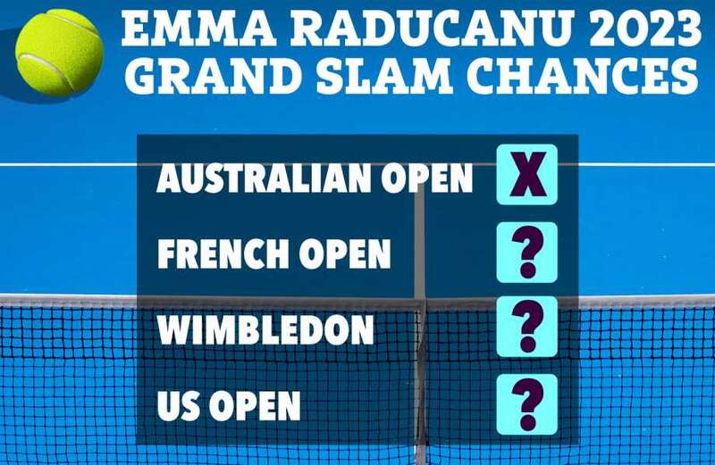 Emma Raducanu 2023 Grand Slam win chances revealed after Australian Open exit