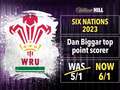 Six Nations boost - William Hill: Dan Biggar to finish top point scorer now 6/1