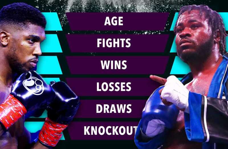 Anthony Joshua vs Jermaine Franklin tale of the tape: How heavyweights compare