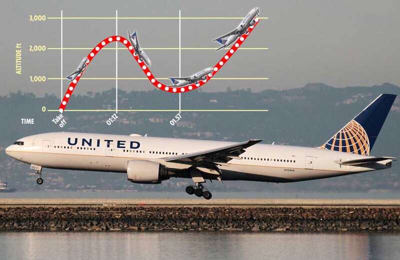 Boeing passenger jet moments from crashing after plunging 1,400ft in seconds