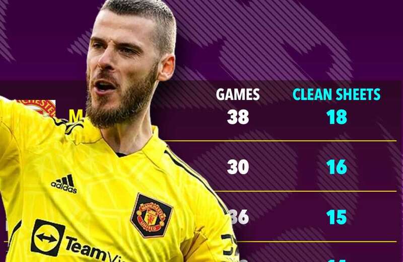 Rashford impressing with hot streak… but stats show defenders doing their bit