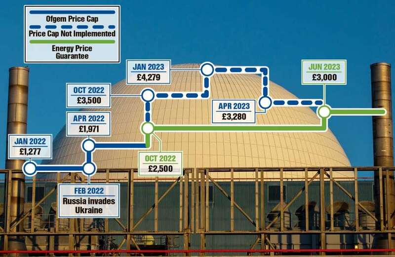 Government will drive down energy bills for good by Powering Up Britain