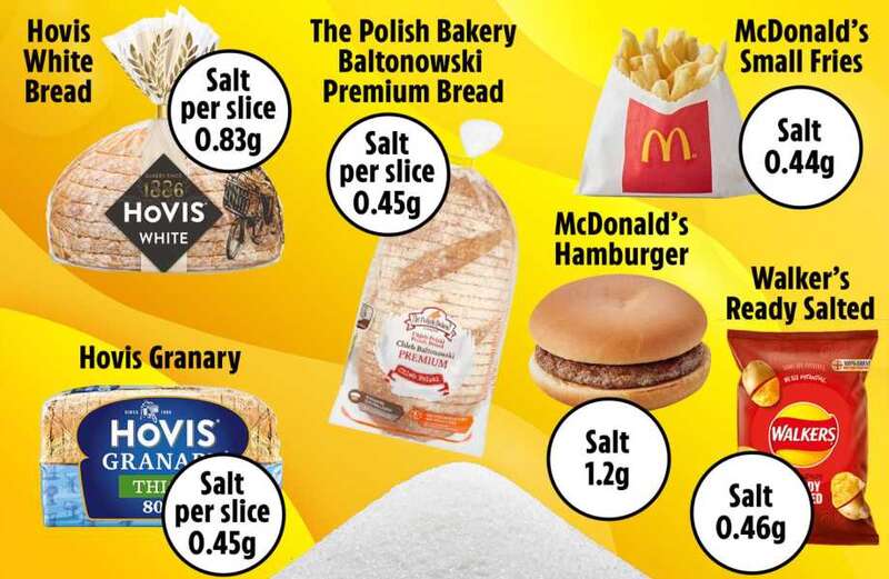 Warning as sliced bread contains MORE salt than McDonald's fries