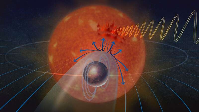 Using a radio telescope, the scientists found exoplanet YZ Ceti b - which is around 70.5 trillion miles away from Earth - to be giving out a repetitive radio signal (Image: Alice Kitterman/National Science)