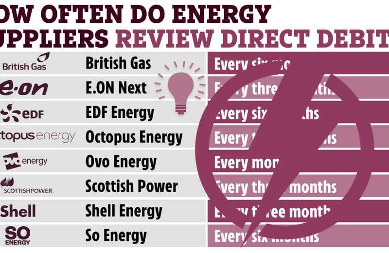 Full list of direct debit rules by energy providers - are yours accurate?