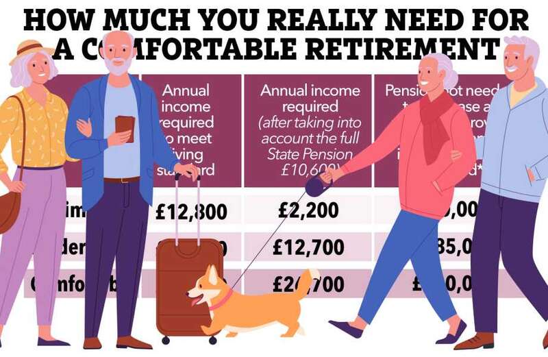 Exact amount you need to save for retirement with holidays abroad