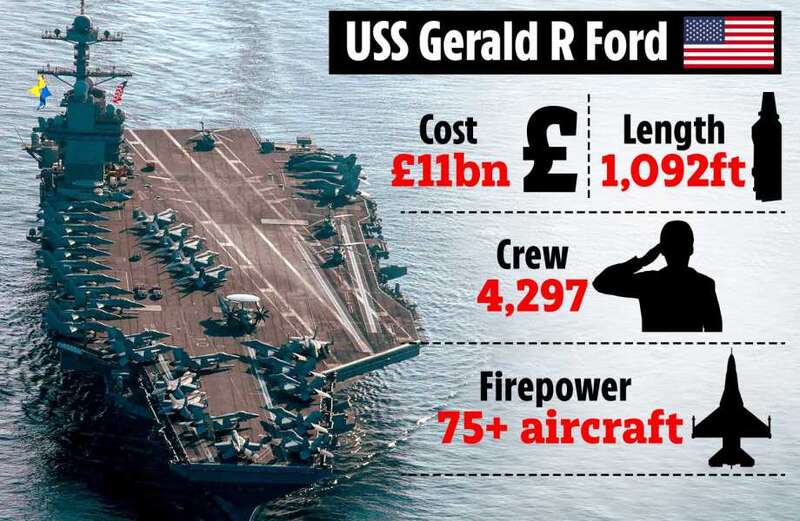 'Western Armada' masses amid fears Gaza conflict will spiral into new Gulf War