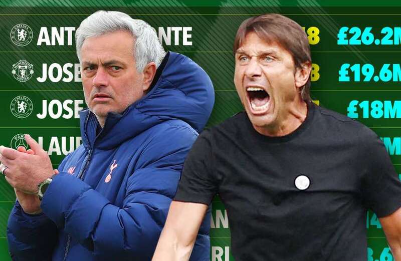 Top 10 biggest manager severance packages including FOUR Chelsea bosses