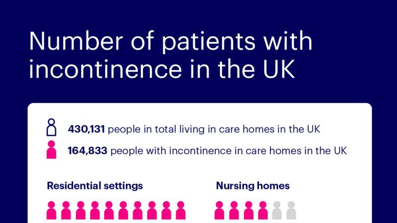 Infographic - Number of people with incontinence in the UK. (Image: SWNS)