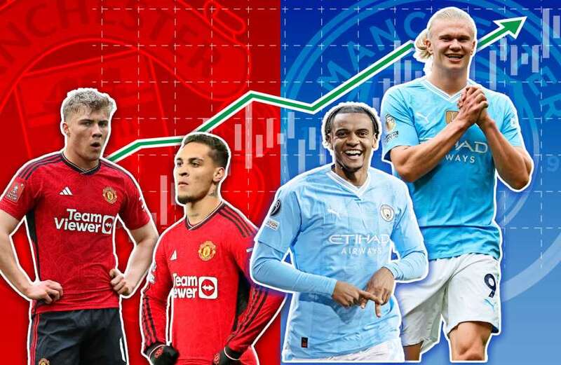 Three Manchester City stars have increased in value by more than 10 PER CENT