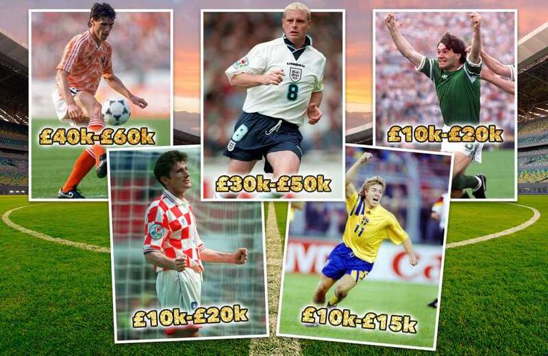 We reveal the most expensive players