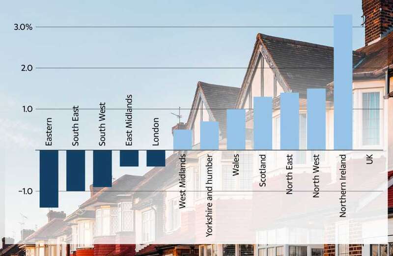 Wages have jumped by 6% annually