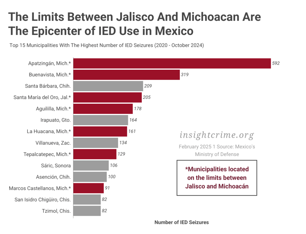 Bar graph showing IED seizures by municipality in Mexico dqeiqeriqktidquinv qhidqkihziekprw